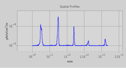 Luminescence, fluorescence absolute quantitative analysis, measurement function-profile
