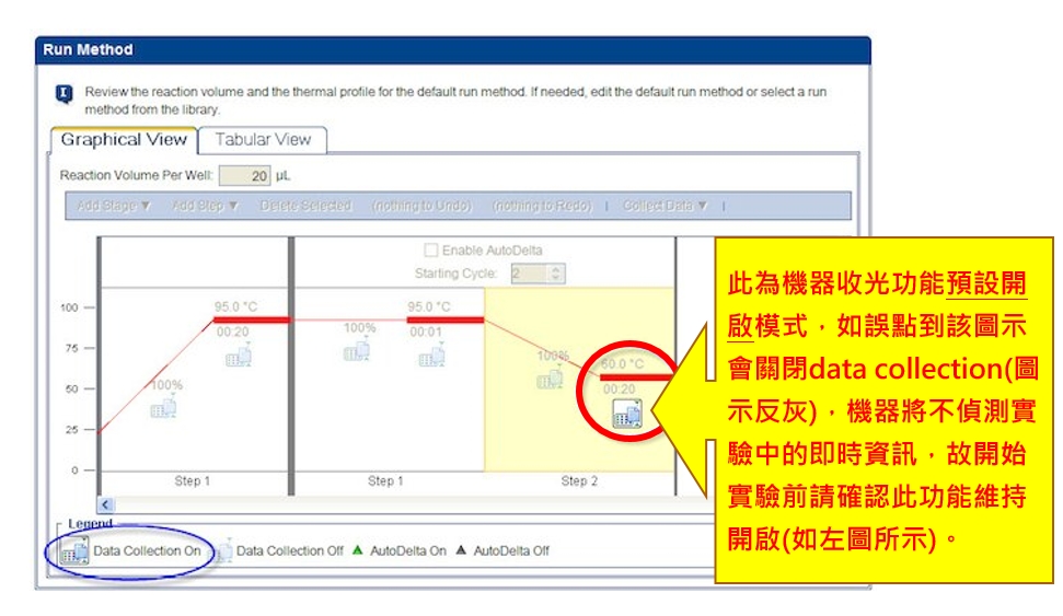 此為機器收光功能預設開啟模式,如誤點到該圖示會關閉data collection(圖示反黑),機器將不偵測實驗中的即時資訊,故開始實驗前請確認此功能維持開啟