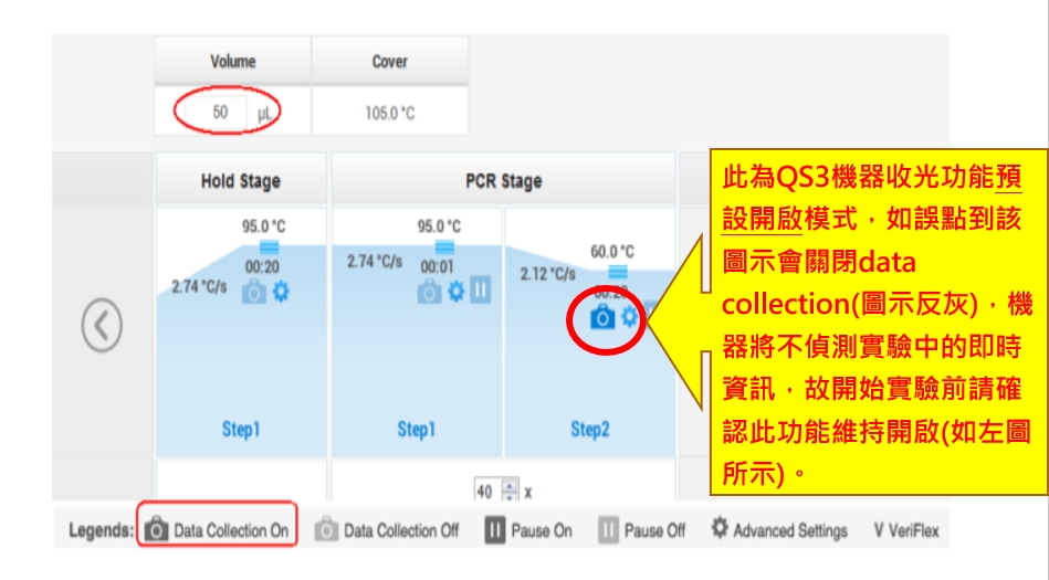 此為QS3機器收光功能預設開啟模式,如誤點到該圖示會關閉DATA COLLECTION(圖示反黑)機器將不偵測實驗中的即時資訊,故開始實驗前請確認此功能維持開啟