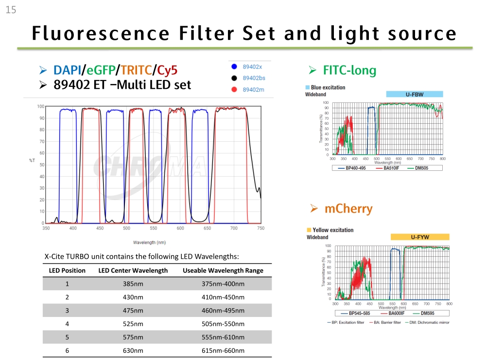 BX63 filter sets