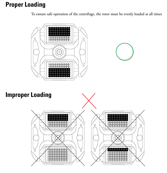 M20 Swinging Bucket Rotor Loading